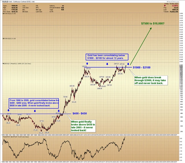 Zlato graf_průraz 450