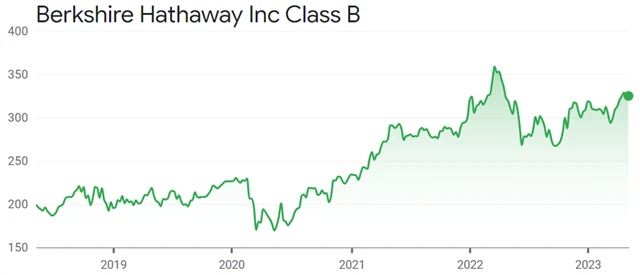 Berkshire Hathaway