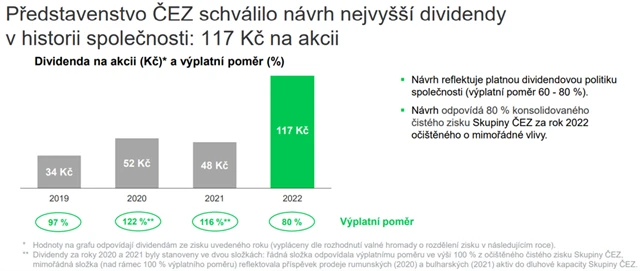 ČEZ - návrh dividendy ze zisku za rok 2023, zdroj: ČEZ