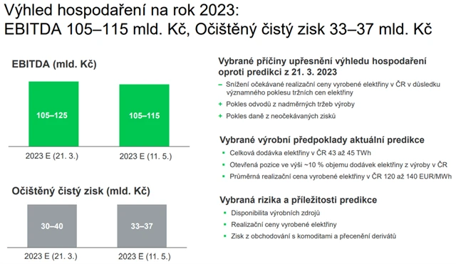 ČEZ - výhled výsledků hospodaření za rok 2023, zdroj: ČEZ