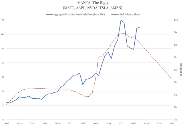 Zdroj: The Felder Report
