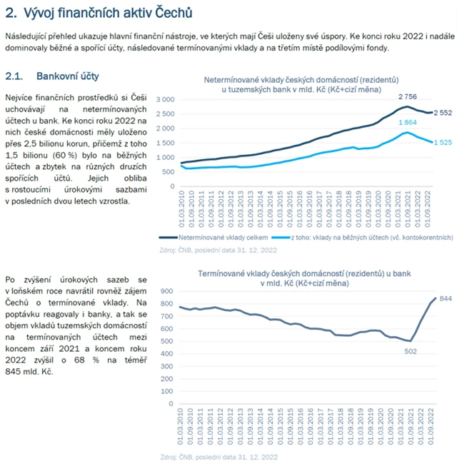 Češi spoření a investice - 4