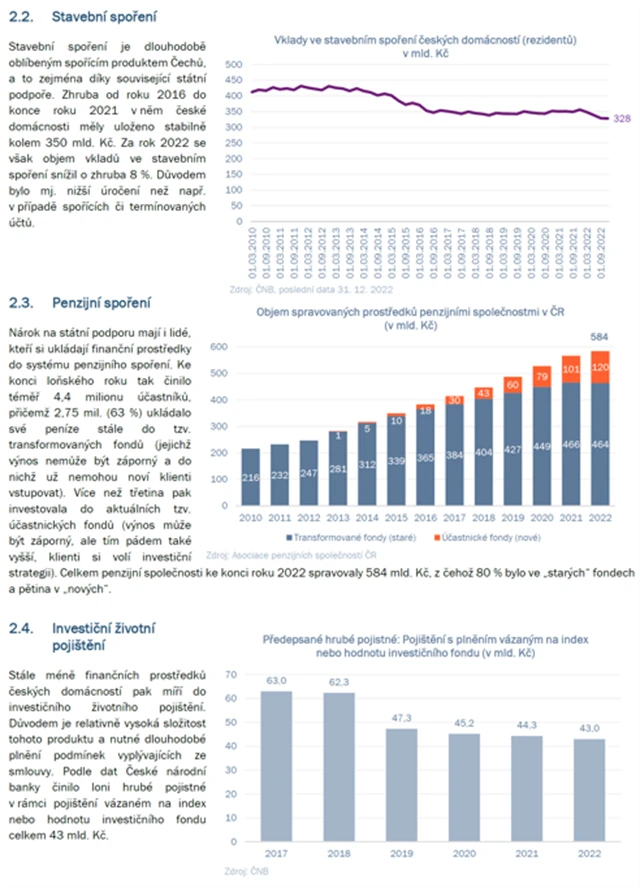 Češi spoření a investice - 5