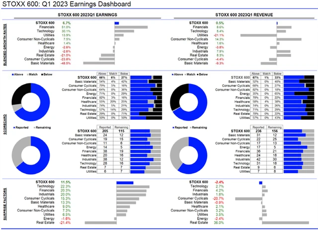 Evropa - statistika
