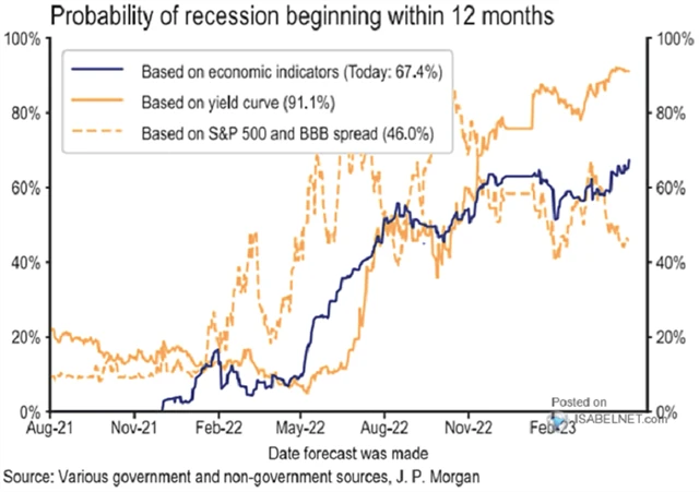 Zdroj: JPMorgan Chase & Co