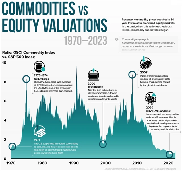 Zdroj: Visual Capitalist