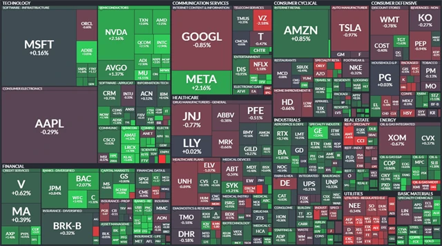 S&P 500 - 15. května 2023, zdroj: Finviz