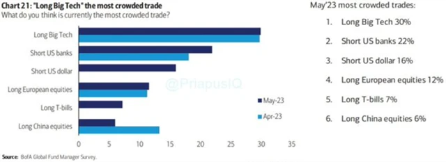 Nejpřecpanější obchody