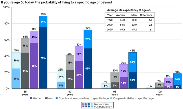 Zdroj: J.P. Morgan Asset Management
