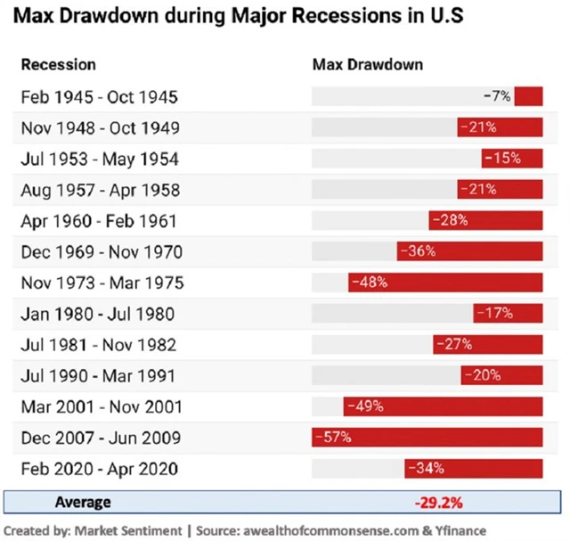 Zdroj: Market Sentiment