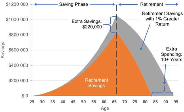 Zdroj: Market Sentiment