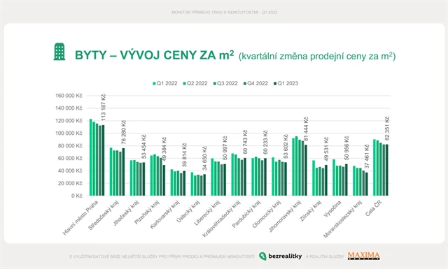 1 EHS_MONITOR_realitního_trhu_Q1_2023-BYTY