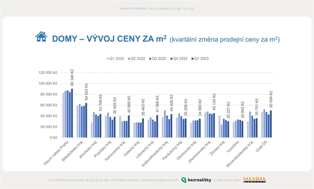 2 EHS_MONITOR_realitního_trhu_Q1_2023-DOMY