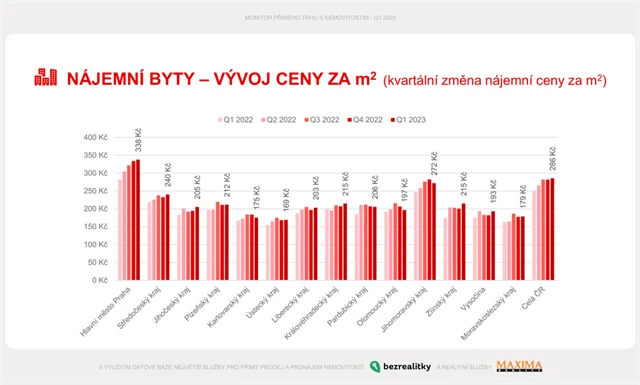 3 EHS_MONITOR_realitního_trhu_Q1_2023-NÁJMY