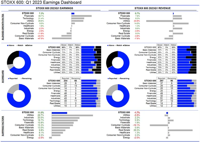 Evropa - statistika
