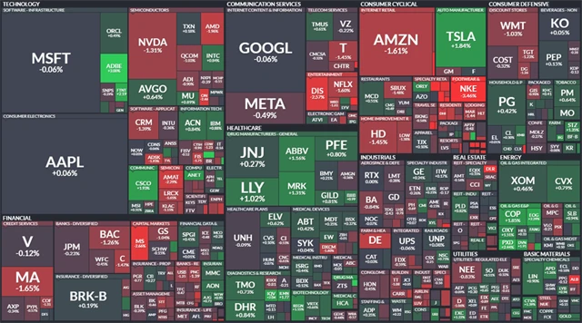 S&P 500 - 19. května 2023, zdroj: Finviz