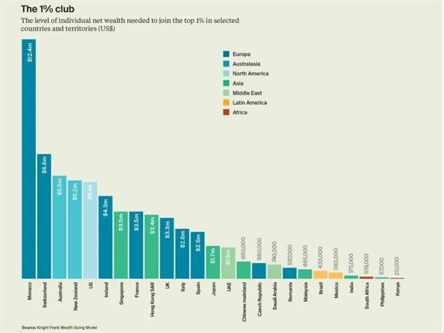 Kolik potřebujete mít, abyste byli v jednotlivých zemích mezi nejbohatším procentem populace