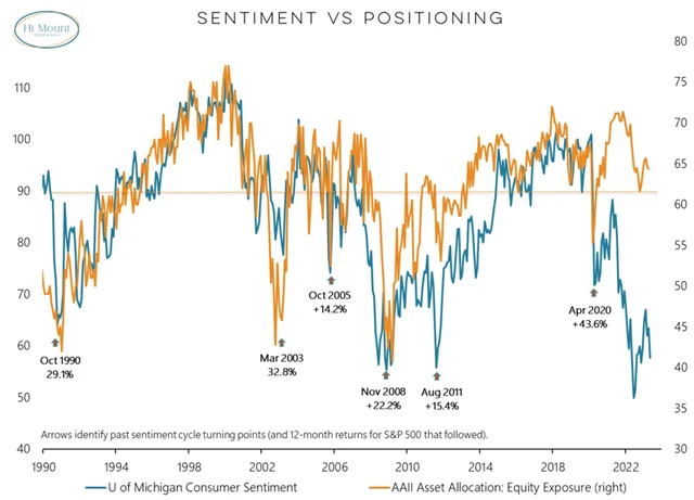 Ponurá nálada zatím příliš neovlivnila reálnou akciovou alokaci amerických individuálních investorů