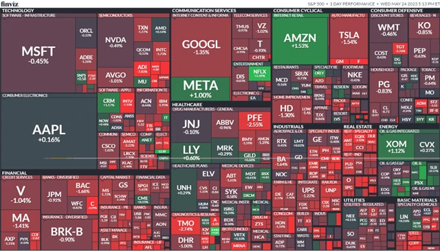 S&P 500 24. 5. 2023