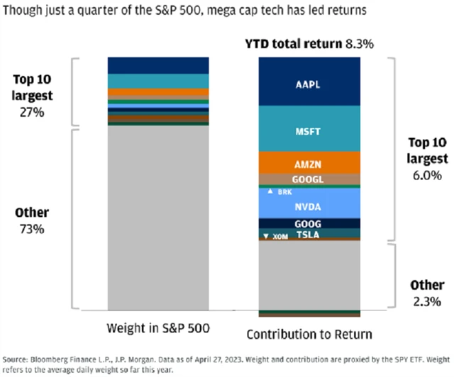 Zdroj: A Wealth of Common Sense