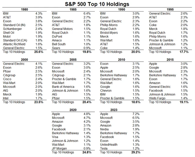 Zdroj: Ritholtz Wealth Management