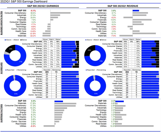 USA - statistika