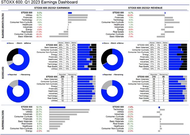 Evropa - statistika