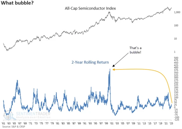Akcie výrobců polovodičů mají k bublině zatím daleko