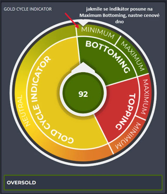 AG Thorson indicator