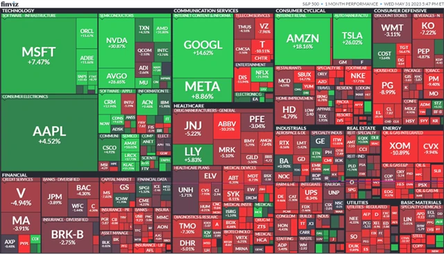 S&P 500 květen 2023