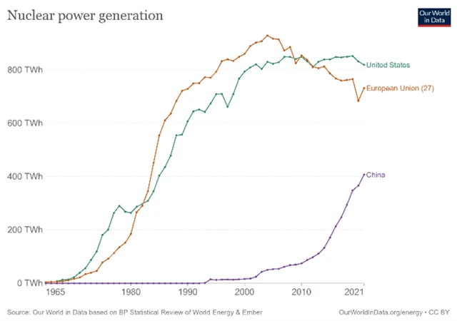 Výroba energie z jádra