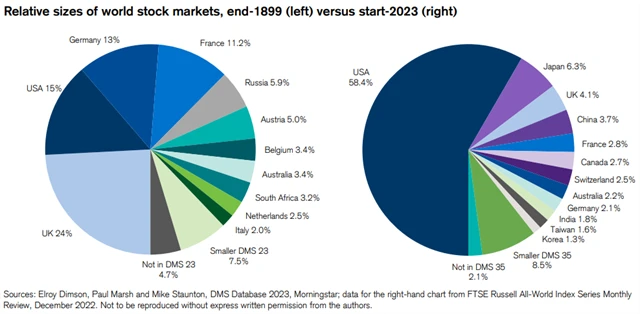 Zdroj: A Wealth of Common Sense