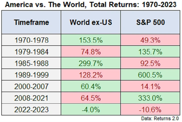 Zdroj: A Wealth of Common Sense