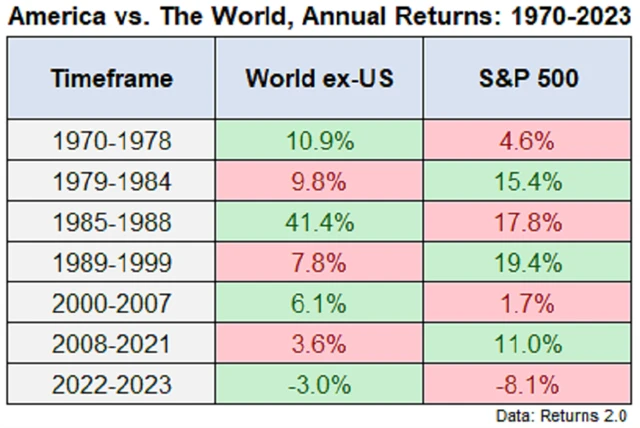 Zdroj: A Wealth of Common Sense