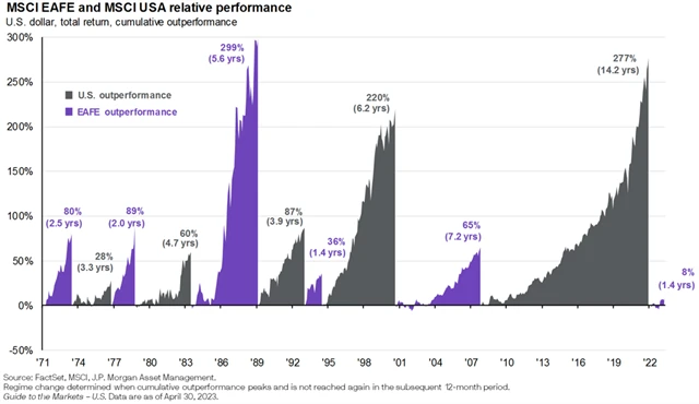 Zdroj: A Wealth of Common Sense