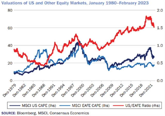 A Wealth of Common Sense
