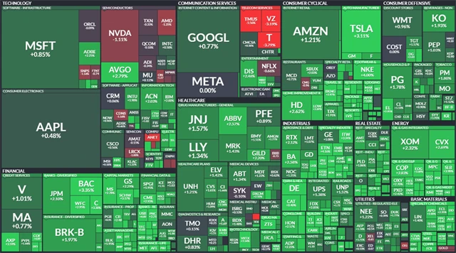 S&P 500 - 2. června 2023, zdroj: Finviz