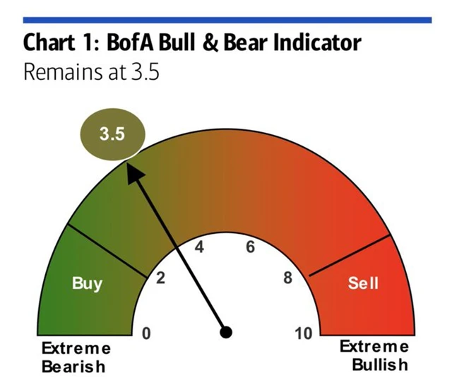 Indikátor nálady investorů