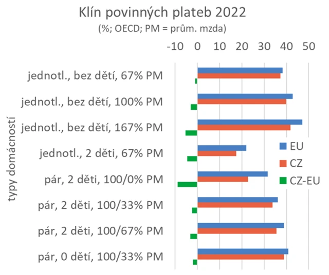 Klín povinných plateb