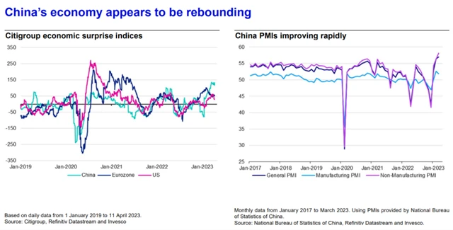 2 Odraz čínské ekonomiky