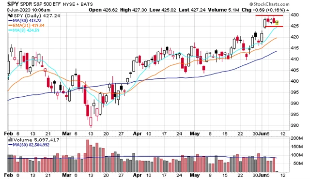 S&P 500 - klidný týden