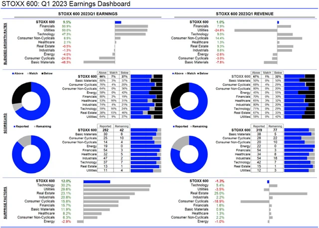 Evropa - statistika