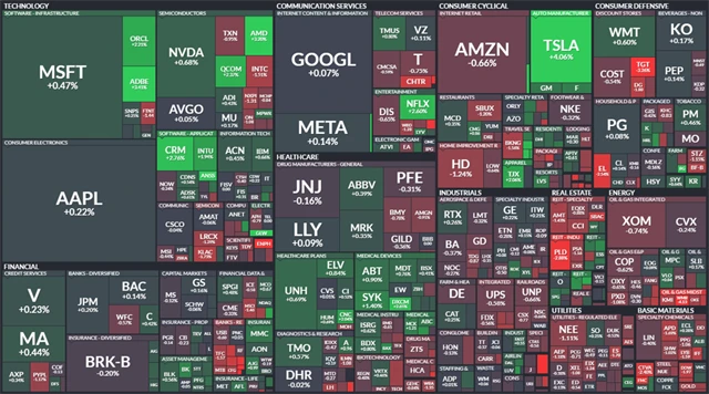 S&P 500 - 9. června 2023, zdroj: Finviz