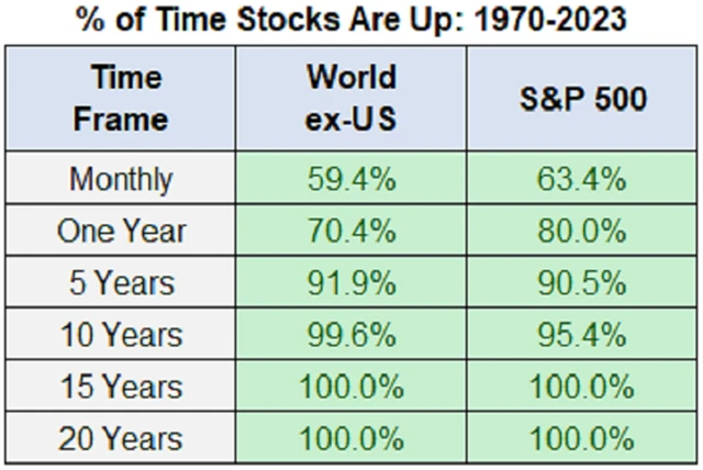 Zdroj: A Wealth of Common Sense, Returns 2.0