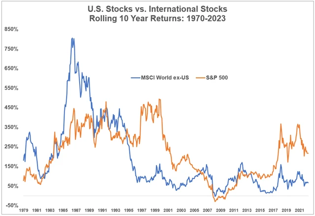 Zdroj: A Wealth of Common Sense