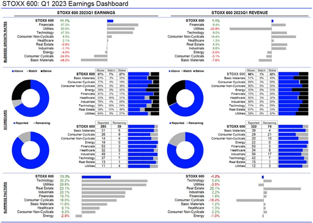 Evropa - statistika