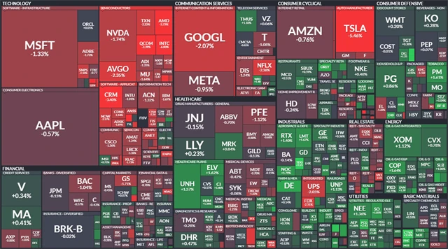 S&P 500 - 21. června 2023, zdroj: Finviz