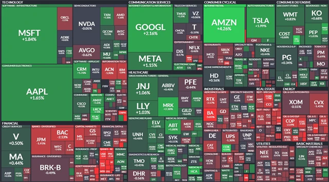S&P 500 - 22. června 2023, zdroj: Finviz
