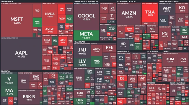 S&P 500 - 23. června 2023, zdroj: Finviz