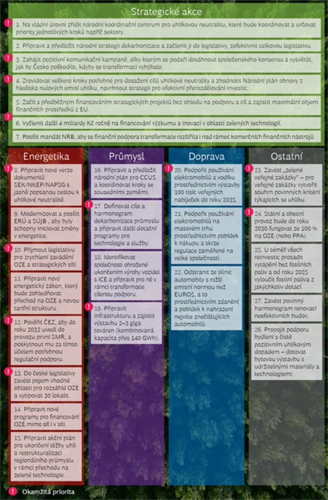 27 kroků pro českou ekonomiku